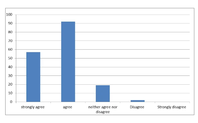 Consumer perception and sustainable purchasing behaviour