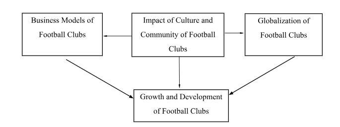 Conceptual Framework