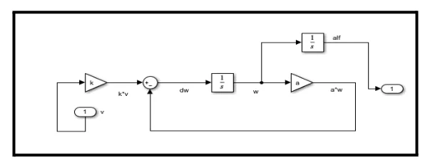 DC Motor Simulink diagram