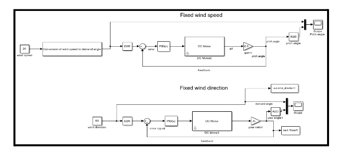 Yaw and Pitch control Simulink model for 1st condition
