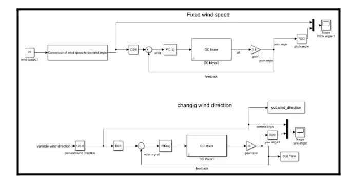 Yaw and Pitch control Simulink model for2nd condition