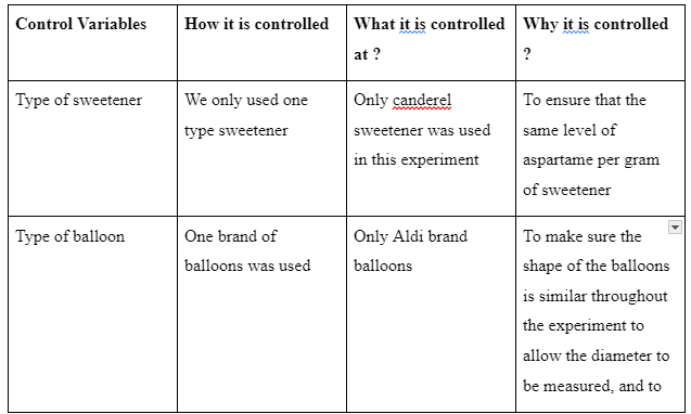 RESEARCH VARIABLES
