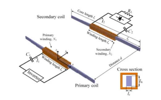 Comprehensive device setup