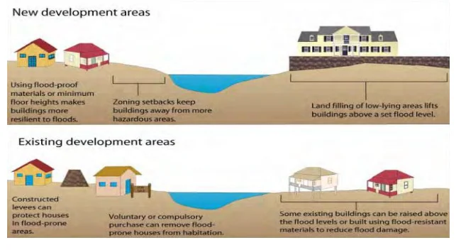 New Development and Existing Development Flood Prone Areas