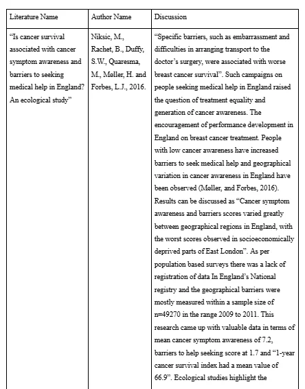 Interpretation of secondary literature review 