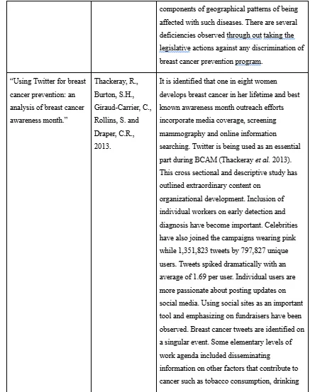 Interpretation of secondary literature review 
