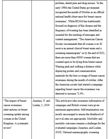 Interpretation of secondary literature review 