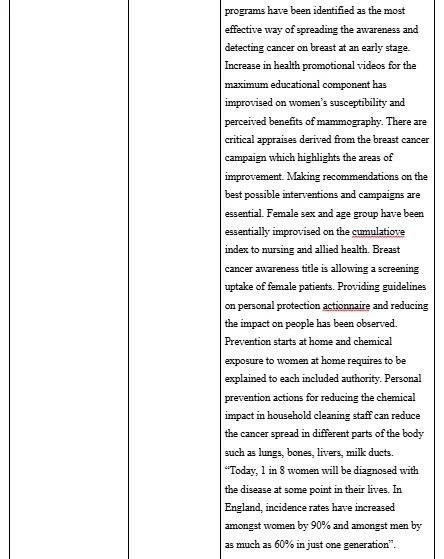 Interpretation of secondary literature review 