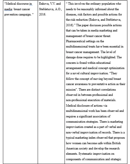 Interpretation of secondary literature review 