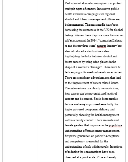 Interpretation of secondary literature review 