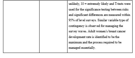 Interpretation of secondary literature review 