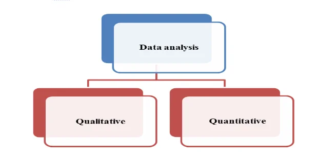 Collected Data Analysis