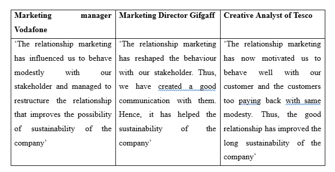 Impact on the growth of the organisation