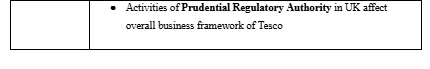PESTEL analysis of Tesco