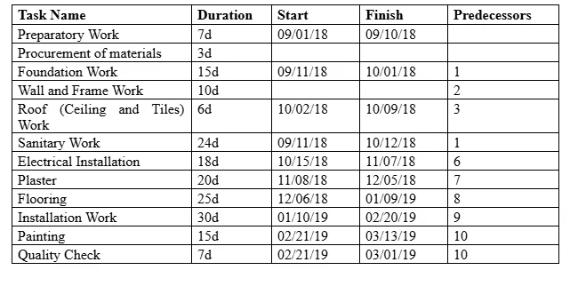 Gantt Chart