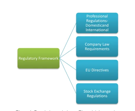 Regulations relating to Financial Accounting