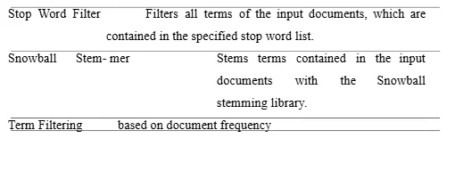 dissertationhomework