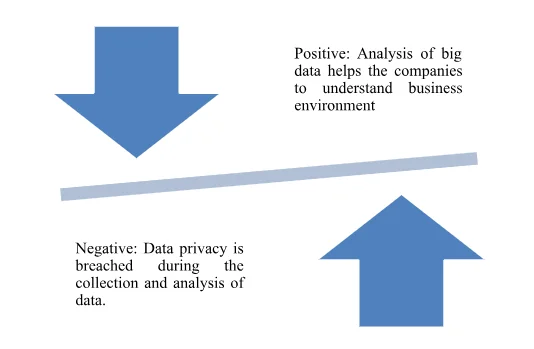Impacts of flow of data and information