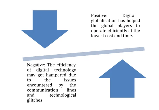 Impacts of efficiency in business operation