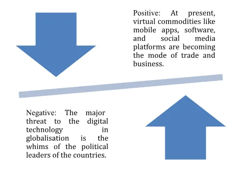 Impacts of production of virtual goods