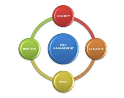 Risk management