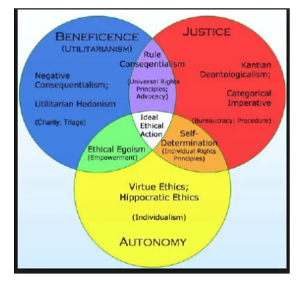 Business ethics model