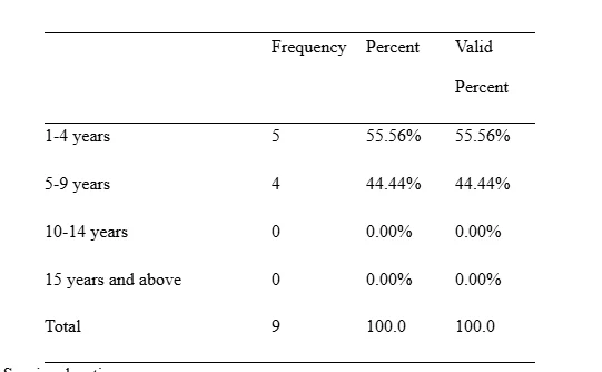 Service duration