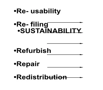 Conceptual Framework