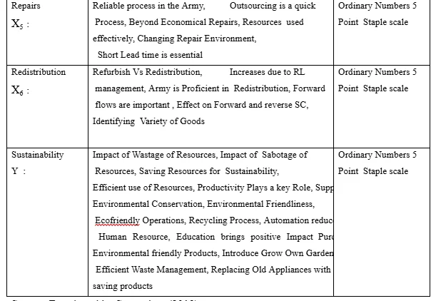 Operationalization