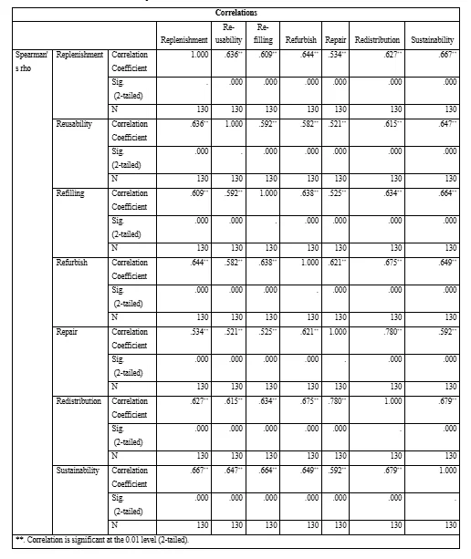 Correlation Analysis