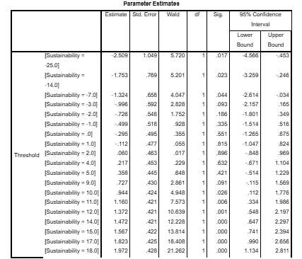 Parameter Estimates