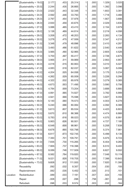 Parameter Estimates
