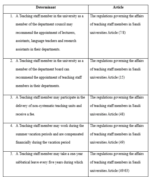Determinants of academic freedom in the administrative and financial fields