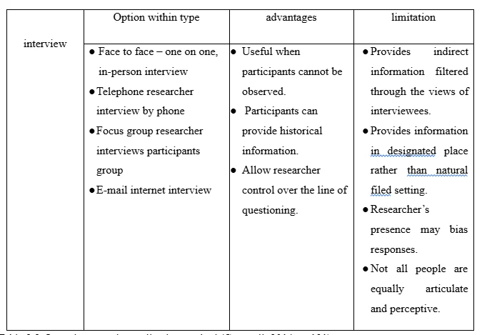 Interview as a data collection method