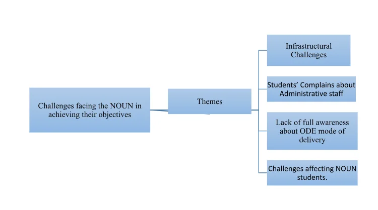 dissertationhomework
