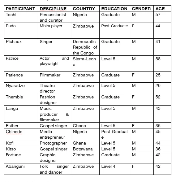 The details of participants