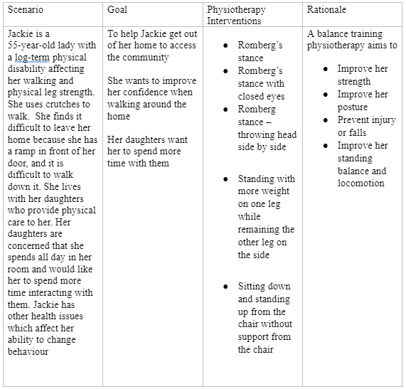 Personalized Physiotherapy Plan