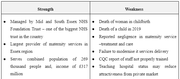 Basildon University Hospital SWOT Analysis