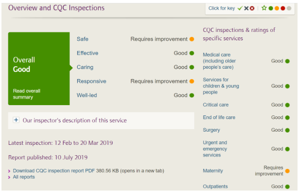 CareQuality Commission (CQC) Basildon University Hospital inspection report