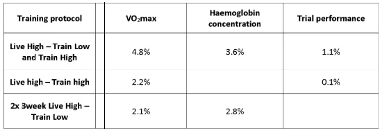 Results of Robertson’s study (2010).