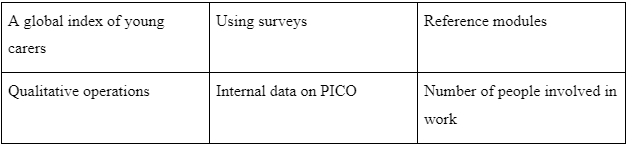Search Tables