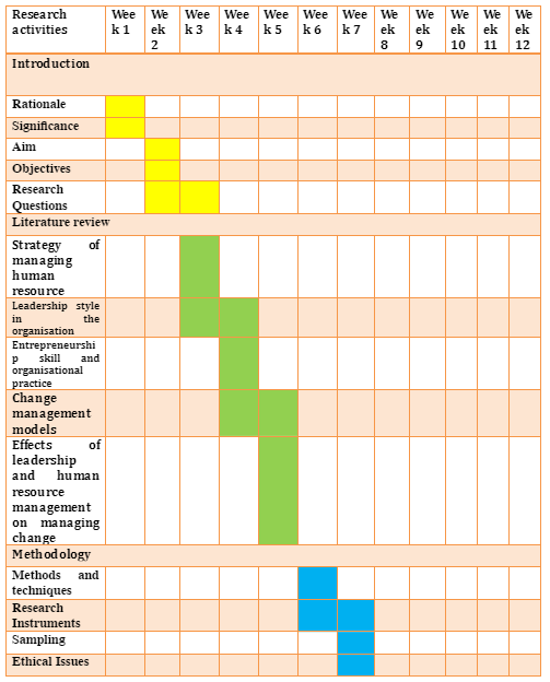  Gantt chart