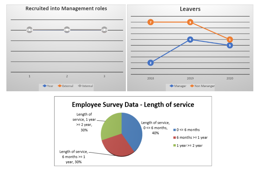 employment survey data