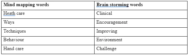 Key words for the brain storming and mind mapping