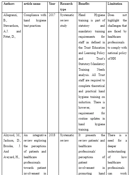 Appendix 2