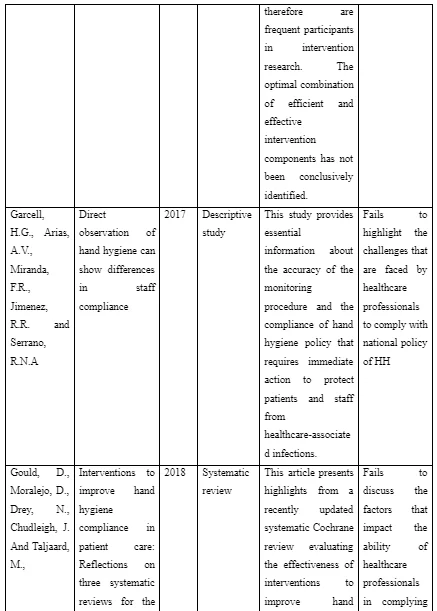 Appendix 2