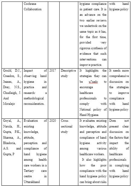 Appendix 2