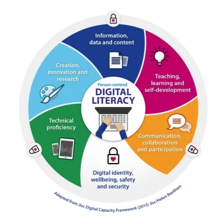 Digital literacy
