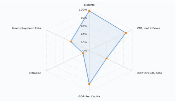 Snapshot of the South Korea economic