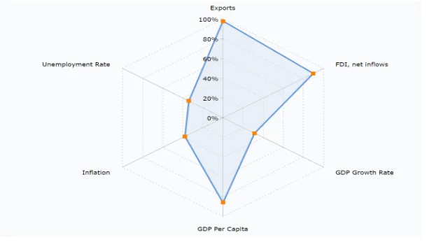 Snapshot of the UK economic